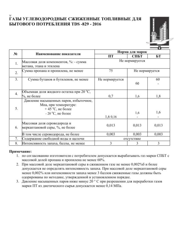 Газы углеводородные сжиженные ТКНПЗ