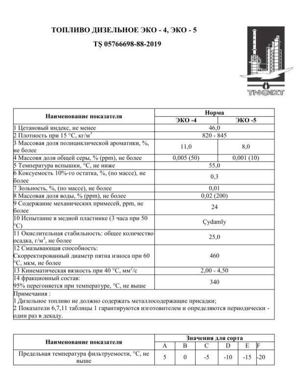 Автомобильные Бензины ТКНПЗ