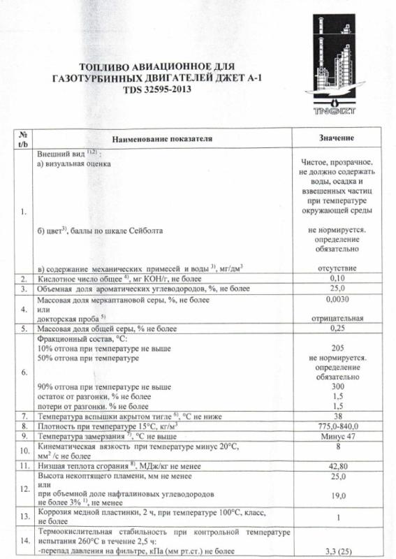 Топливо авиационное Jet A-1