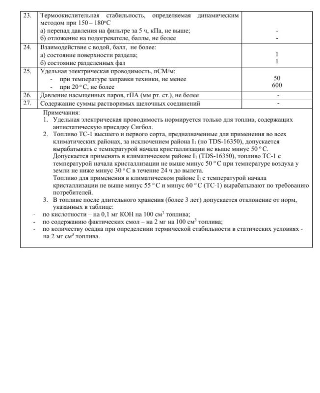 Топливо для реактивных двигателей марки TC-1 ТКНПЗ